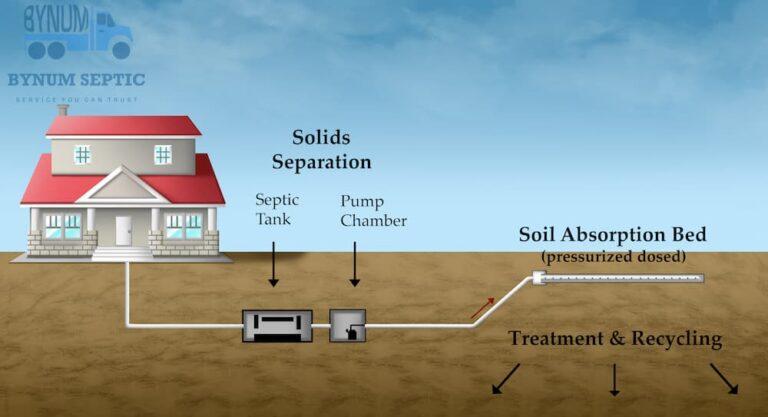 Grump's Pumps & Septic Solids Separation